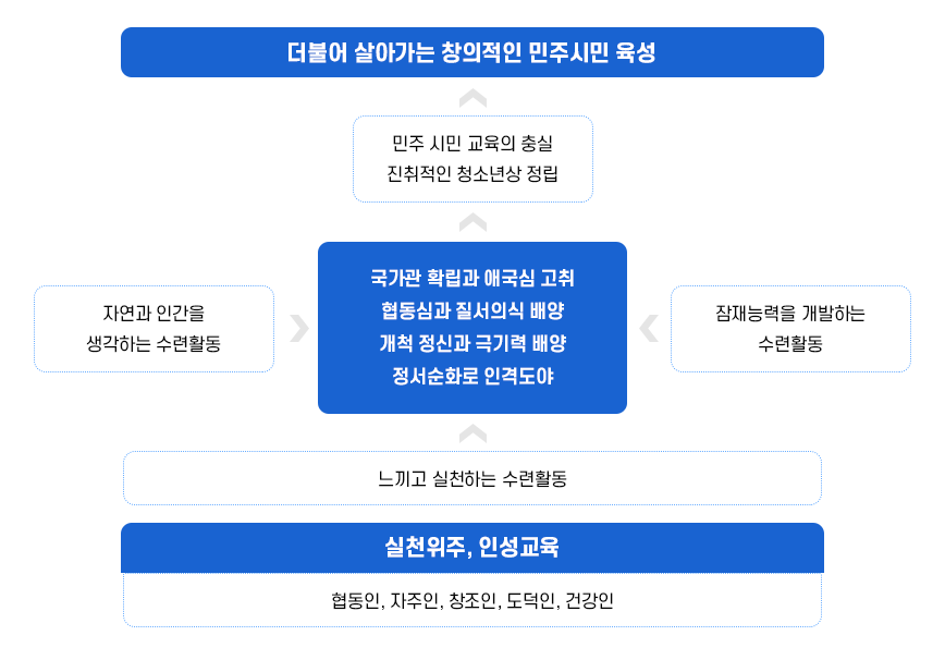 대체텍스트 하단 참고