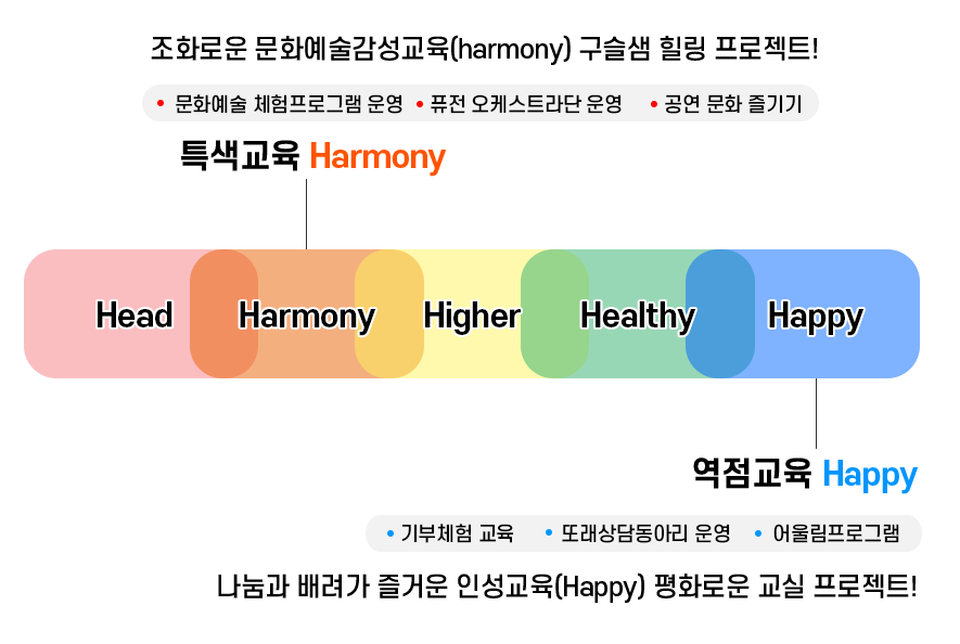 옥천초등학교 역점교육및특색활동 이미지